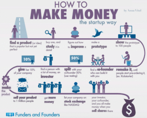 Making Money