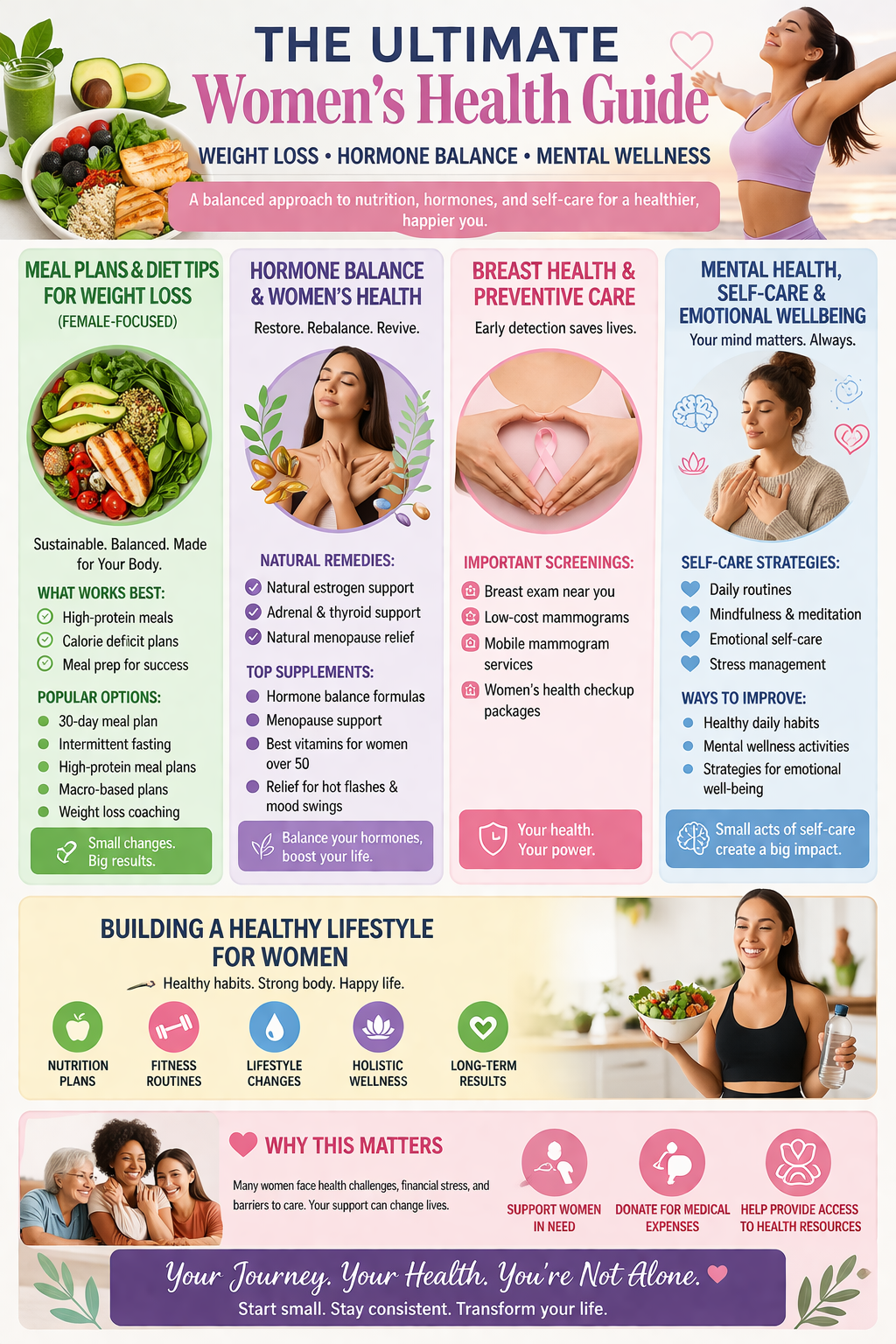 The Ultimate Women’s Health Guide
